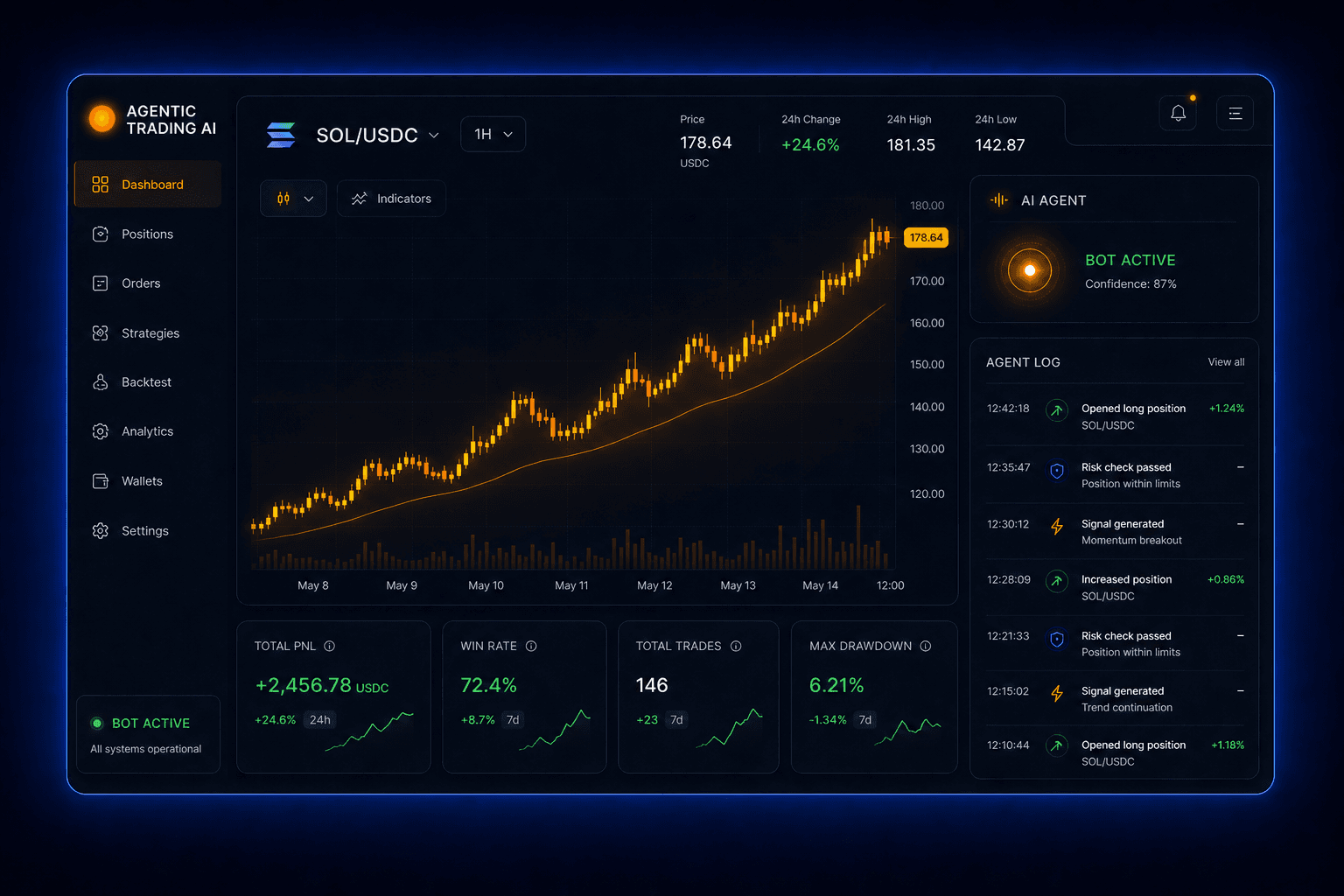 AI trading bot dashboard — autonomous agent monitoring SOL/USDC with live agent log and performance stats